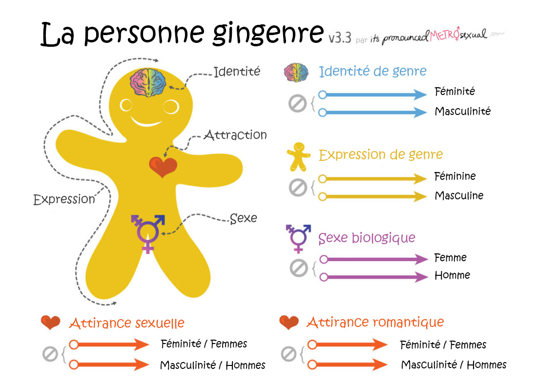 1 personne gingenre 1 personne gingenre