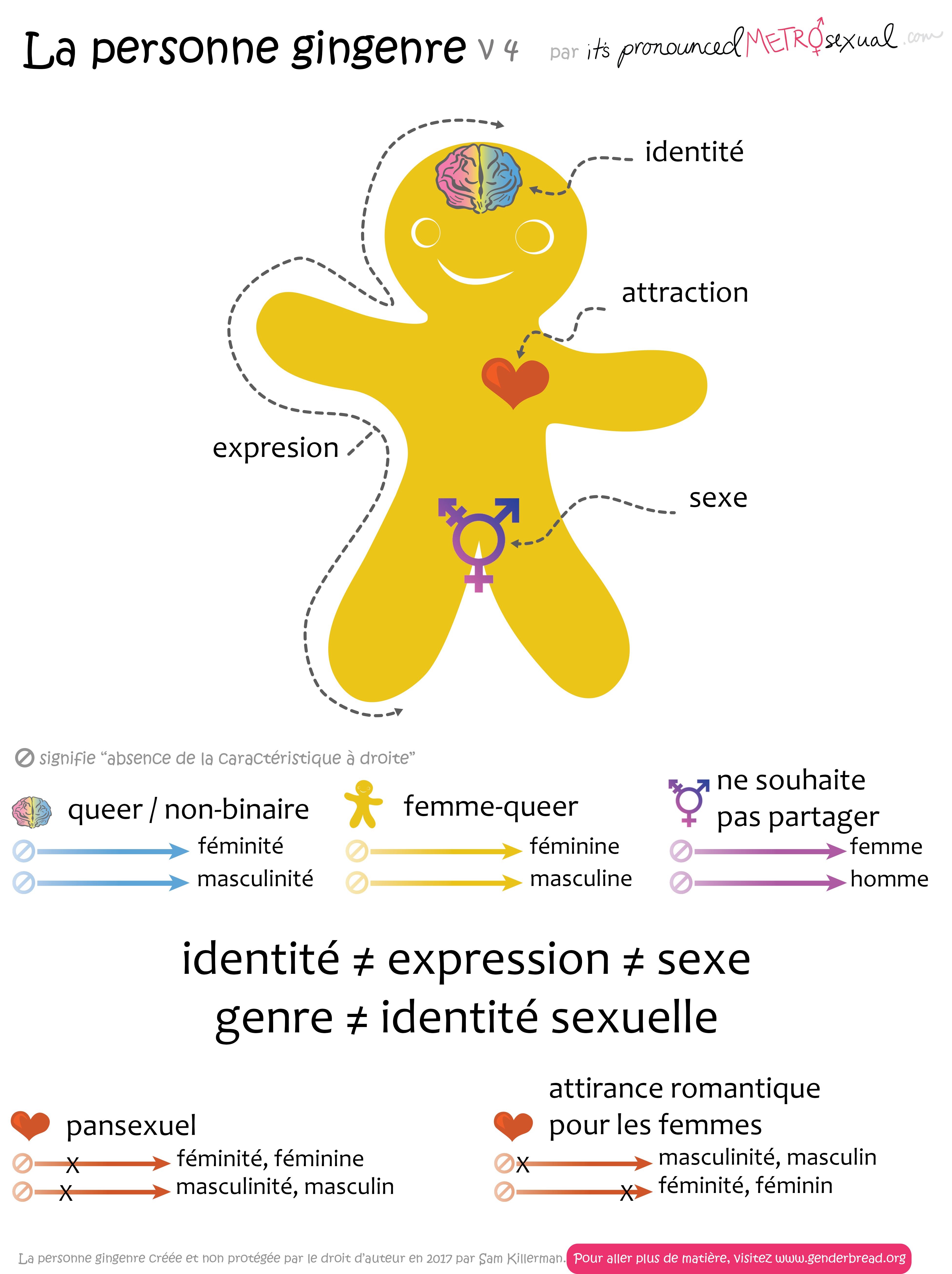 3 personne gingenre exemple 3 personne gingenre exemple