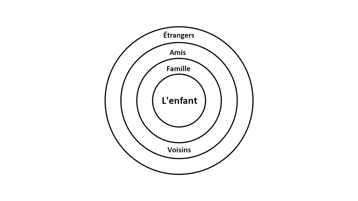 circlesfr circlesfr