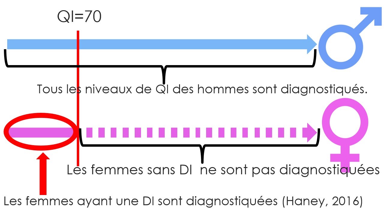 malefemalescale