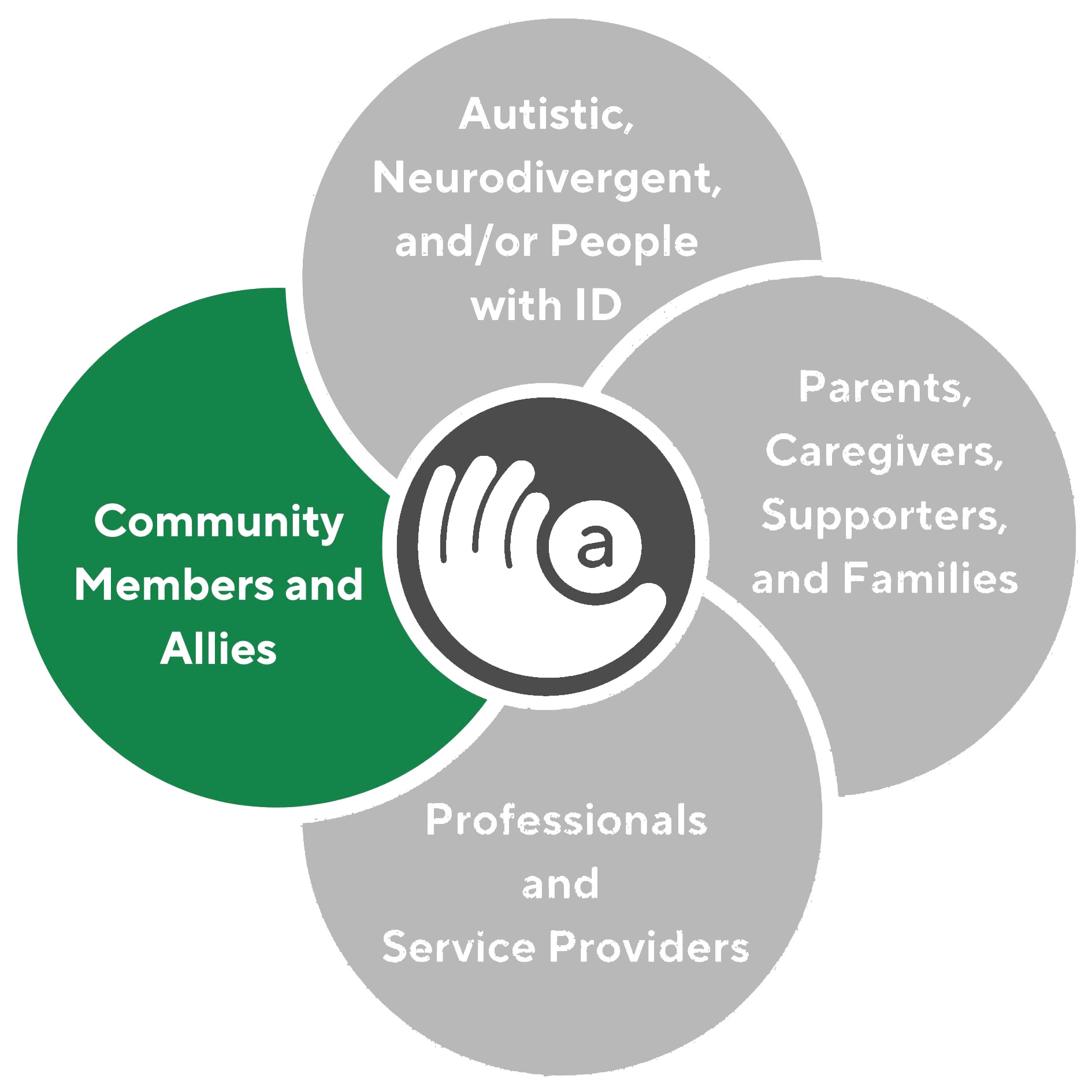 Circles – Community Members
