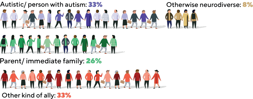 full-and-part-time-staff-2020-2023_crop