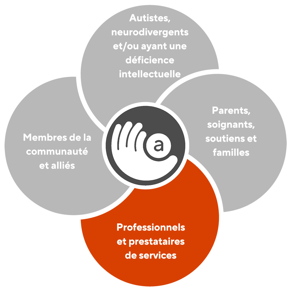 Circles – Professionals Providers FR