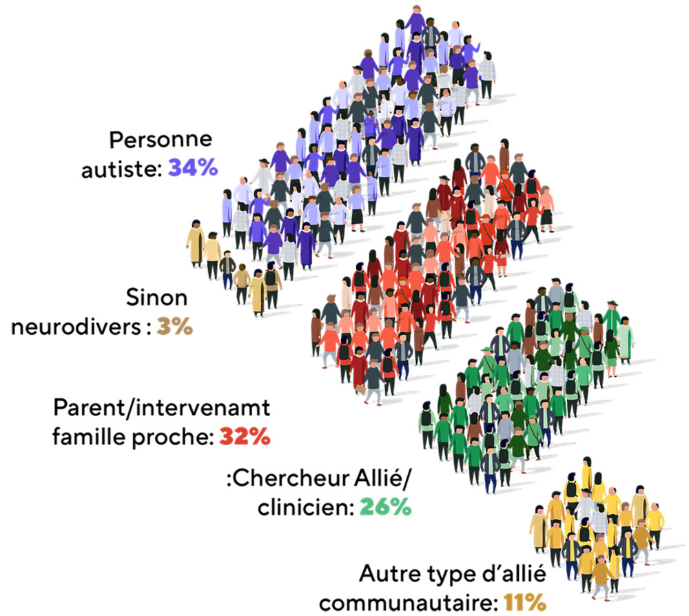 all-staff-and-contracts – fr