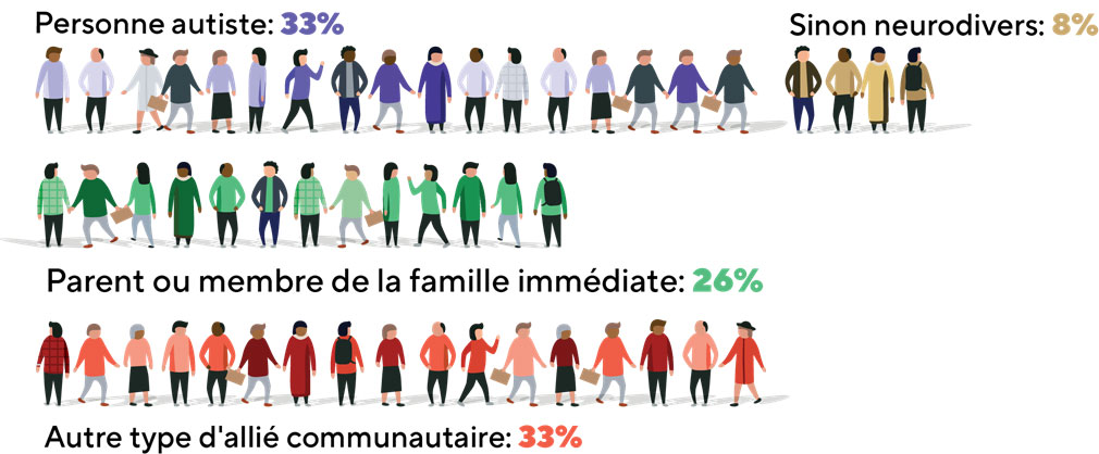 full-and-part-tiem-staff-fr